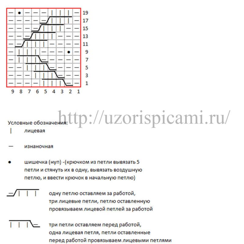 Схема вязания спицами вертикальные полосы и нуппы