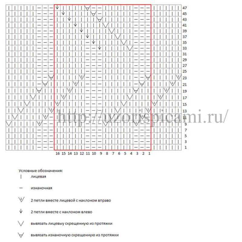 Схема вязания спицами вертикальные полосы